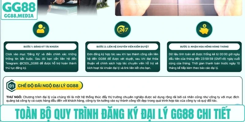 Toàn bộ quy trình đăng ký đại lý GG88 chi tiết